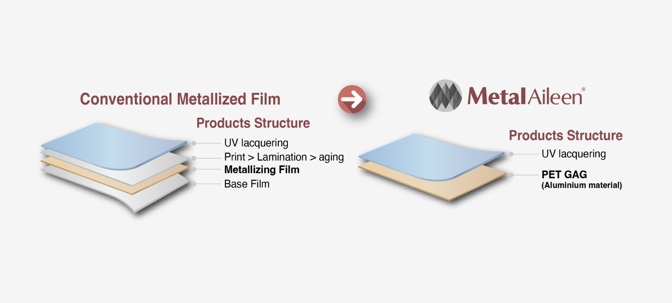 Why MetalAileen is Different