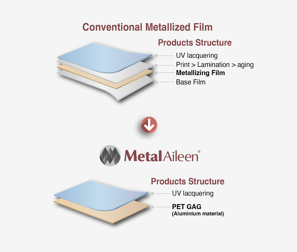 Why MetalAileen is Different